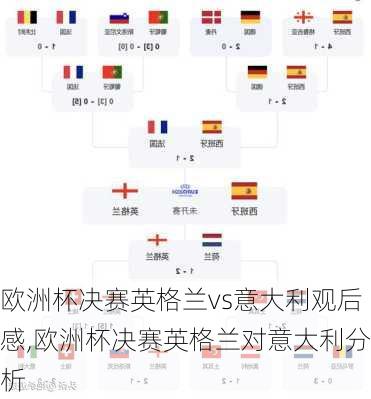 欧洲杯决赛英格兰vs意大利观后感,欧洲杯决赛英格兰对意大利分析