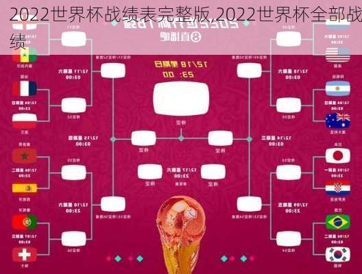 2022世界杯战绩表完整版,2022世界杯全部战绩