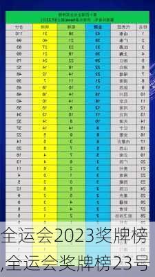 全运会2023奖牌榜,全运会奖牌榜23号