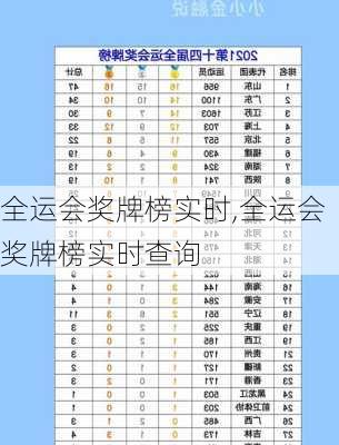 全运会奖牌榜实时,全运会奖牌榜实时查询