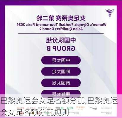 巴黎奥运会女足名额分配,巴黎奥运会女足名额分配规则
