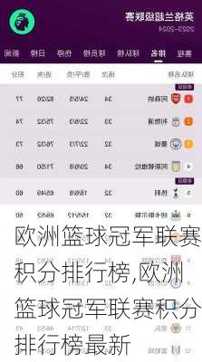 欧洲篮球冠军联赛积分排行榜,欧洲篮球冠军联赛积分排行榜最新