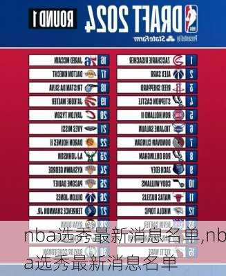 nba选秀最新消息名单,nba选秀最新消息名单
