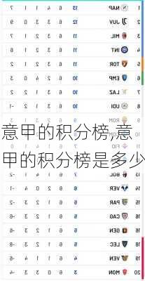 意甲的积分榜,意甲的积分榜是多少