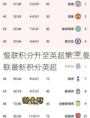 曼联积分升至英超第三,曼联最新积分英超