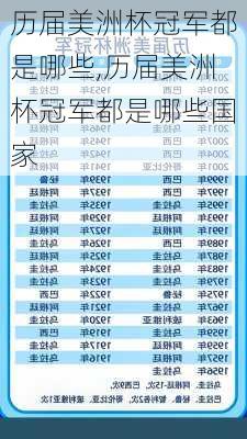 历届美洲杯冠军都是哪些,历届美洲杯冠军都是哪些国家