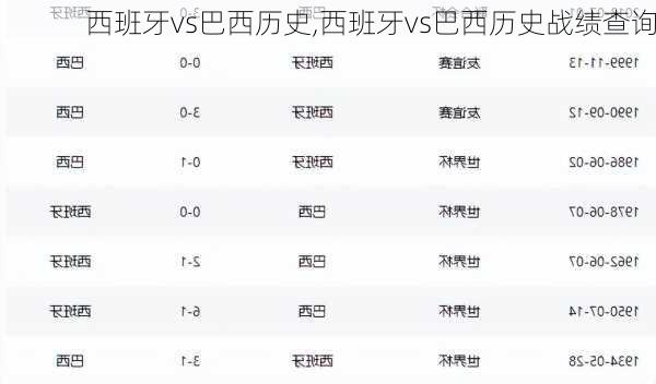西班牙vs巴西历史,西班牙vs巴西历史战绩查询