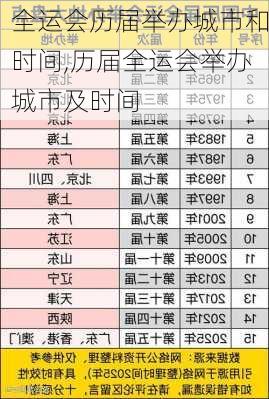 全运会历届举办城市和时间,历届全运会举办城市及时间