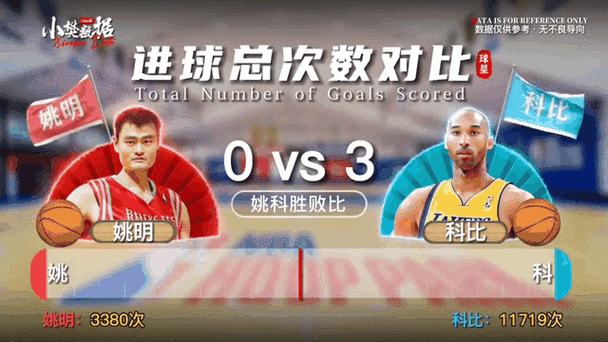 科比撞姚明是故意的吗,科比撞姚明是故意的吗知乎