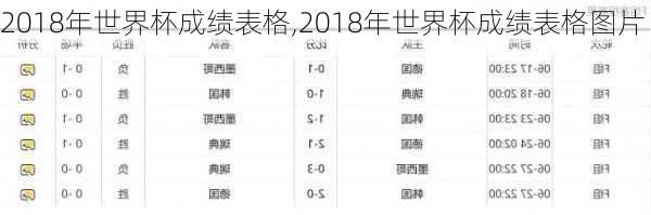 2018年世界杯成绩表格,2018年世界杯成绩表格图片