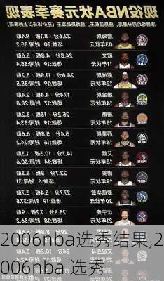 2006nba选秀结果,2006nba 选秀