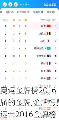 奥运金牌榜2016届的金牌,金牌榜奥运会2016金牌榜