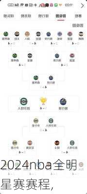 2024nba全明星赛赛程,
