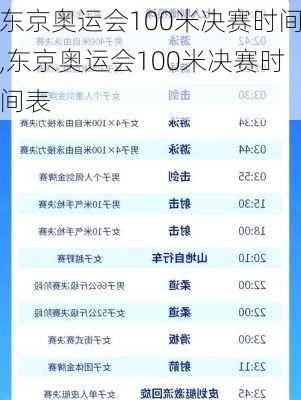 东京奥运会100米决赛时间,东京奥运会100米决赛时间表