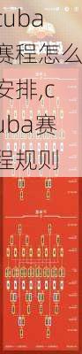 cuba赛程怎么安排,cuba赛程规则