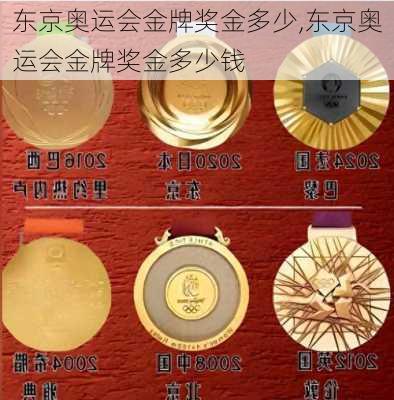 东京奥运会金牌奖金多少,东京奥运会金牌奖金多少钱