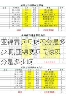 亚锦赛乒乓球积分是多少啊,亚锦赛乒乓球积分是多少啊