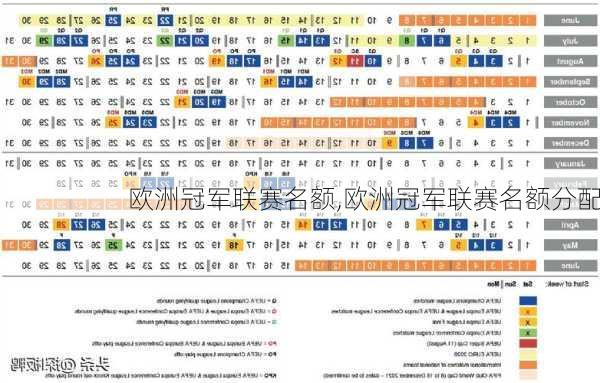 欧洲冠军联赛名额,欧洲冠军联赛名额分配