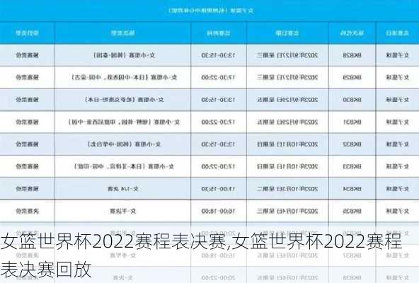 女篮世界杯2022赛程表决赛,女篮世界杯2022赛程表决赛回放