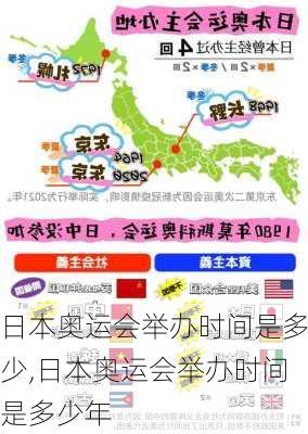 日本奥运会举办时间是多少,日本奥运会举办时间是多少年