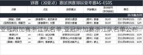 亚冠附加赛浙江队名单,亚冠附加赛浙江队名单公布