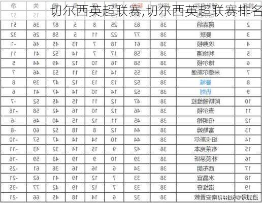 切尔西英超联赛,切尔西英超联赛排名