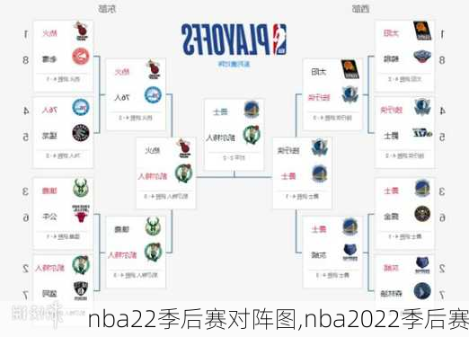 nba22季后赛对阵图,nba2022季后赛