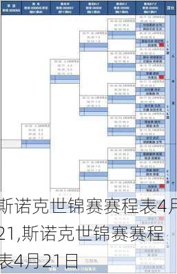 斯诺克世锦赛赛程表4月21,斯诺克世锦赛赛程表4月21日