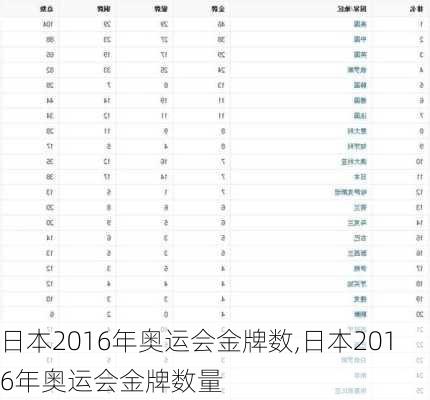 日本2016年奥运会金牌数,日本2016年奥运会金牌数量