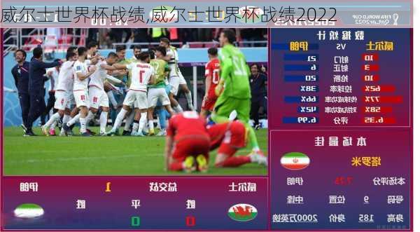 威尔士世界杯战绩,威尔士世界杯战绩2022