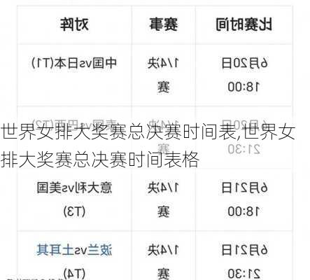 世界女排大奖赛总决赛时间表,世界女排大奖赛总决赛时间表格