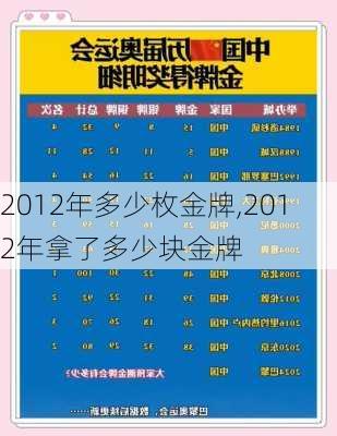 2012年多少枚金牌,2012年拿了多少块金牌