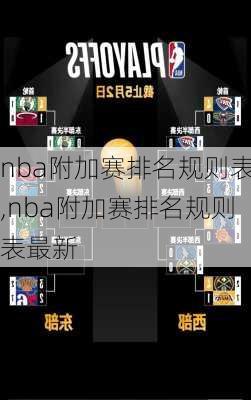 nba附加赛排名规则表,nba附加赛排名规则表最新