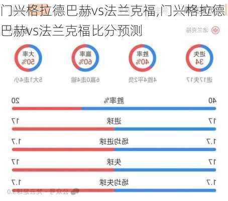 门兴格拉德巴赫vs法兰克福,门兴格拉德巴赫vs法兰克福比分预测