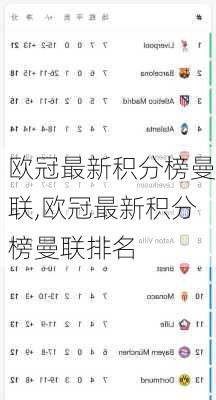 欧冠最新积分榜曼联,欧冠最新积分榜曼联排名