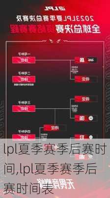 lpl夏季赛季后赛时间,lpl夏季赛季后赛时间表