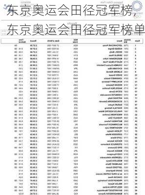 东京奥运会田径冠军榜,东京奥运会田径冠军榜单