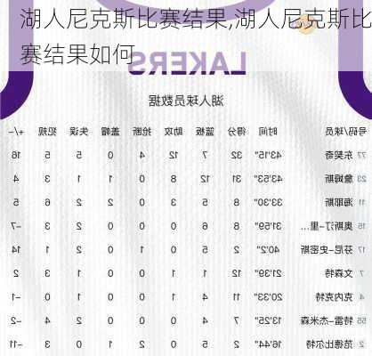 湖人尼克斯比赛结果,湖人尼克斯比赛结果如何