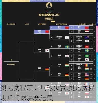 奥运赛程表乒乓球决赛,奥运赛程表乒乓球决赛结果