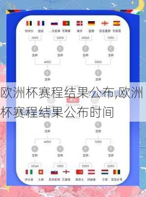 欧洲杯赛程结果公布,欧洲杯赛程结果公布时间