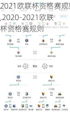 2021欧联杯资格赛规则,2020-2021欧联杯资格赛规则