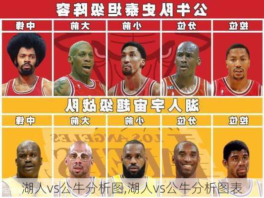 湖人vs公牛分析图,湖人vs公牛分析图表