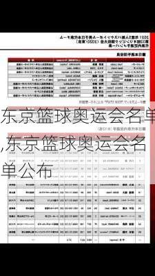 东京篮球奥运会名单,东京篮球奥运会名单公布
