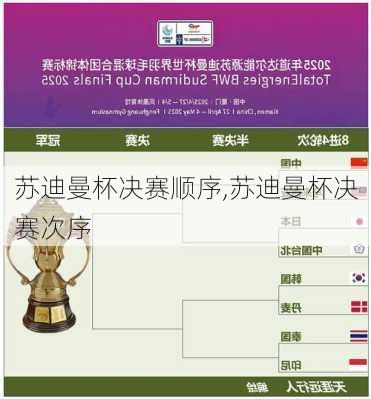 苏迪曼杯决赛顺序,苏迪曼杯决赛次序