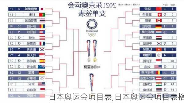 日本奥运会项目表,日本奥运会项目表格