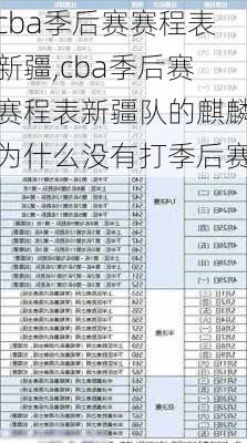 cba季后赛赛程表新疆,cba季后赛赛程表新疆队的麒麟为什么没有打季后赛