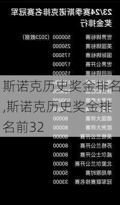 斯诺克历史奖金排名,斯诺克历史奖金排名前32