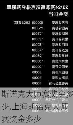 斯诺克大师赛奖金多少,上海斯诺克大师赛奖金多少