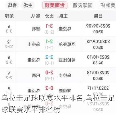 乌拉圭足球联赛水平排名,乌拉圭足球联赛水平排名榜