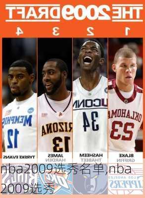 nba2009选秀名单,nba 2009选秀